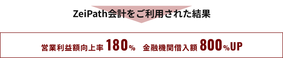 ZeiPath会計をご利用された結果営業利益180%アップ