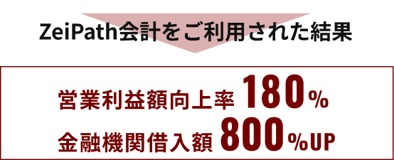 ZeiPath会計をご利用された結果営業利益220%アップ